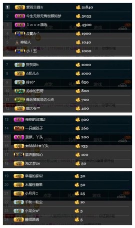 28888丶龙三主播照片