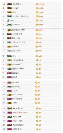故乡111主播照片