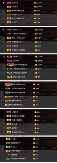 罐头，主播照片