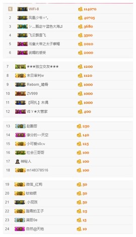 故乡111主播照片