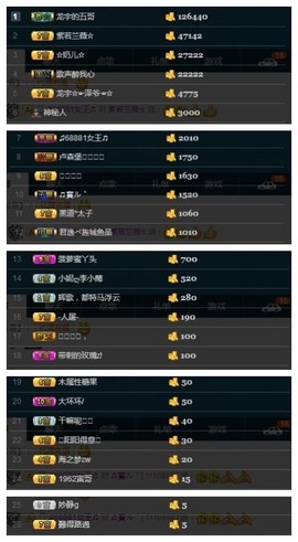 28888丶龙三主播照片