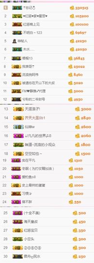 不知道呀……主播照片