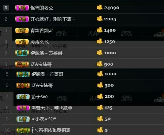 怪兽，兽兽主播照片