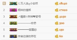 杨妹小可爱主播照片