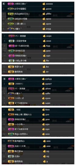 28888丶龙三主播照片
