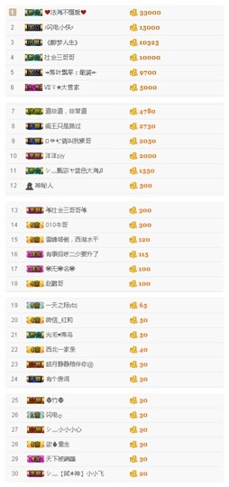 故乡111主播照片