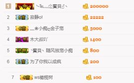 嗷~小熊熊！主播照片