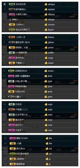 28888丶龙三主播照片
