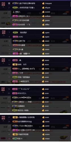 窦窦，家里有事休息了主播照片