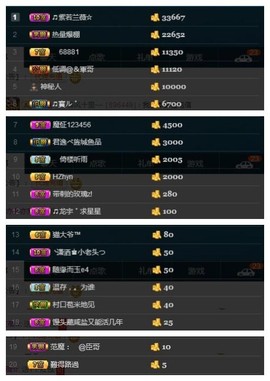 28888丶龙三主播照片