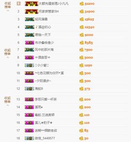 🎵小邓丽君🌺溪儿主播照片