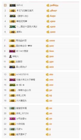 故乡111主播照片