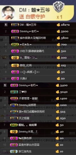 Sevenღ你七七呀主播照片