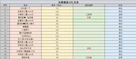 7978萌小夏♥休主播照片