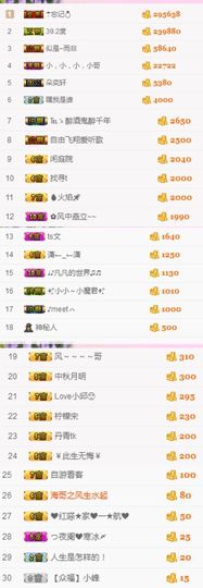 不知道呀……主播照片