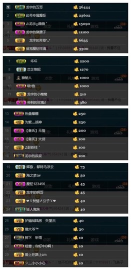 28888丶龙三主播照片