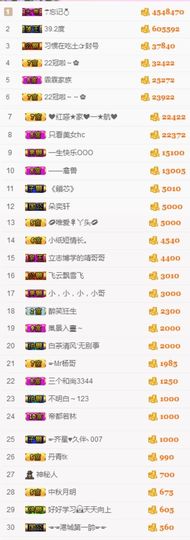 不知道呀……主播照片