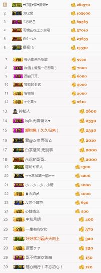 不知道呀……主播照片