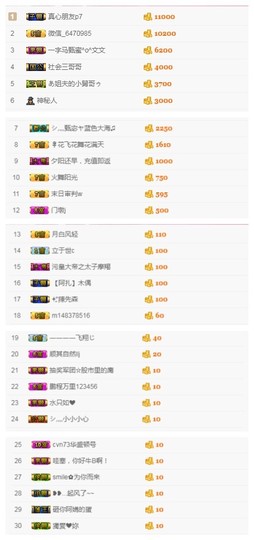 故乡111主播照片