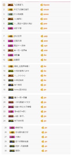 故乡111主播照片