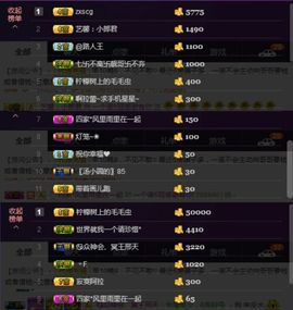 一个诺❤️主播照片