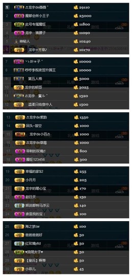 28888丶龙三主播照片
