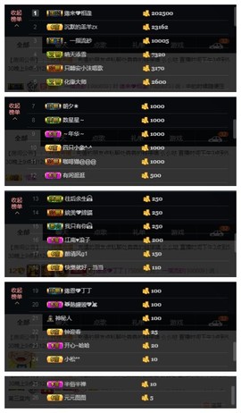 緣恩💖丁丁主播照片
