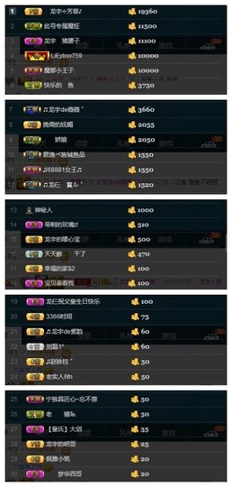 28888丶龙三主播照片