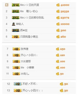 珊儿～主播照片