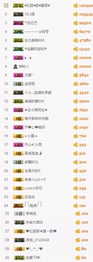 不知道呀……主播照片