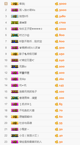 唯爱🌺小艾主播照片