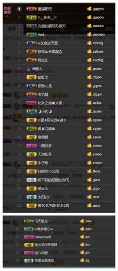 依诺♔休息主播照片