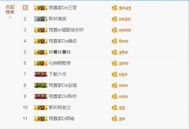 聆听家丫头主播照片