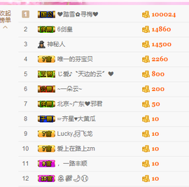 ～追寻主播照片