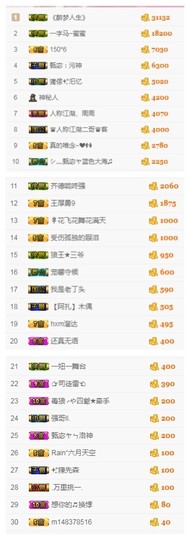 故乡111主播照片