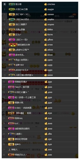 28888丶龙三主播照片