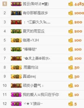 诺诺www主播照片