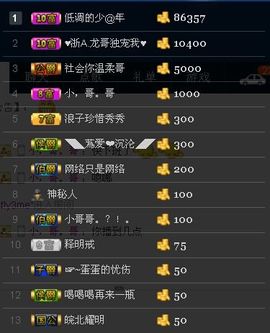 ╭☞呆呆主播照片