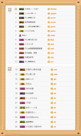 开心❤️❤️果主播照片