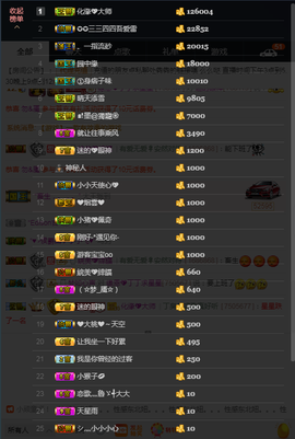 緣恩💖丁丁主播照片