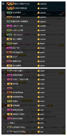28888丶龙三主播照片
