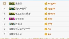小咩呀(⊙o⊙)！主播照片
