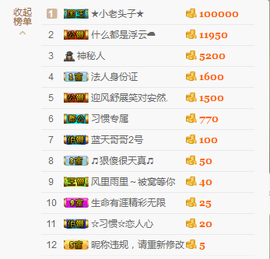 惯宝✨多幸运主播照片