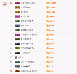 深圳卡布奇诺主播照片