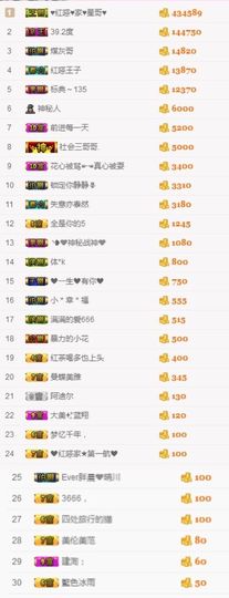 不知道呀……主播照片