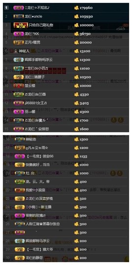 28888丶龙三主播照片