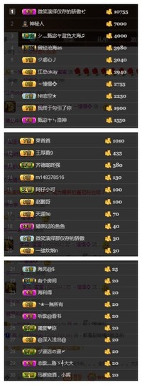 故乡111主播照片