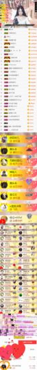小小扁主播照片