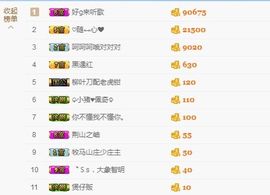 小咩呀(⊙o⊙)！主播照片