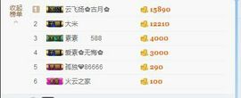 鄂E华哥爱上钓鱼主播照片